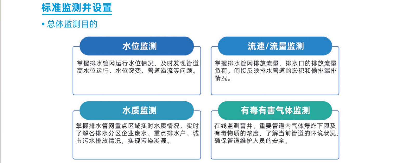 城鎮(zhèn)排水系統(tǒng)標(biāo)準(zhǔn)監(jiān)測(cè)井和排水管網(wǎng)監(jiān)測(cè)管理系統(tǒng)解決方案