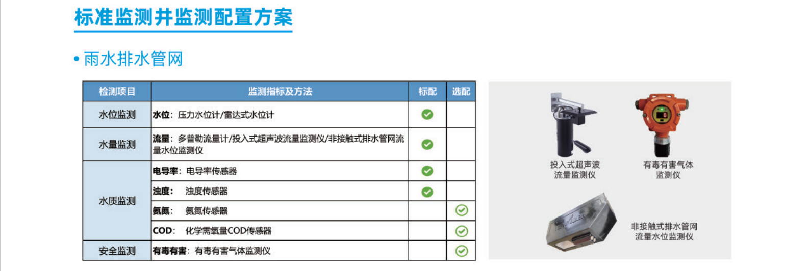 城镇排水系统标准监测井和排水管网监测管理系统解决方案