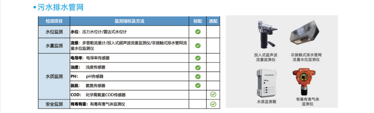 城镇排水系统标准监测井和排水管网监测管理系统解决方案