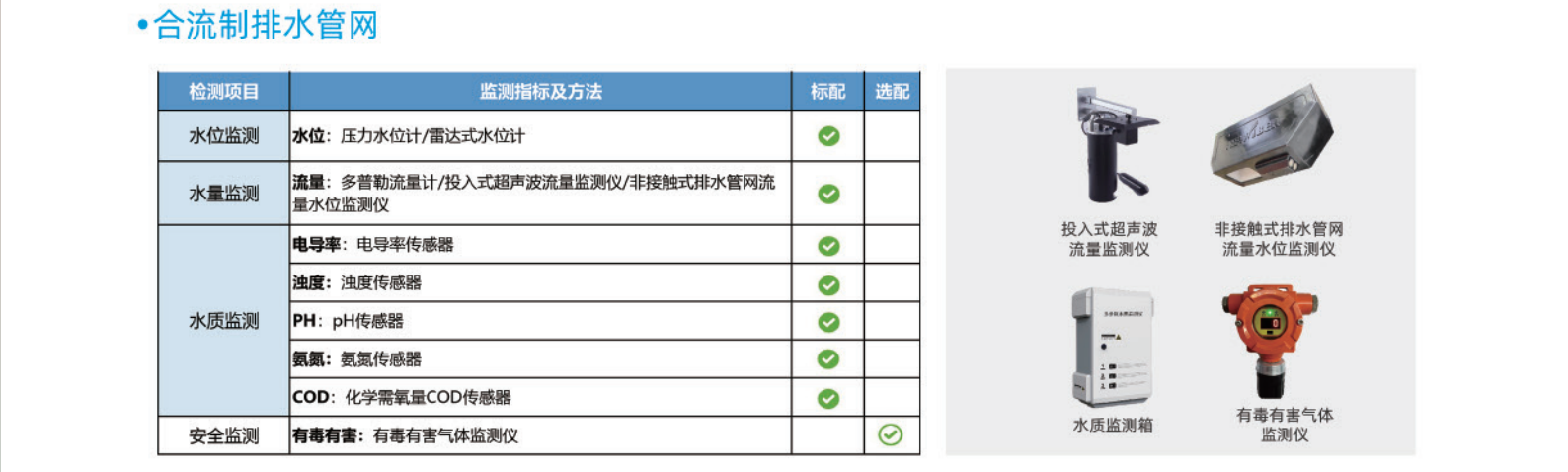 城镇排水系统标准监测井和排水管网监测管理系统解决方案