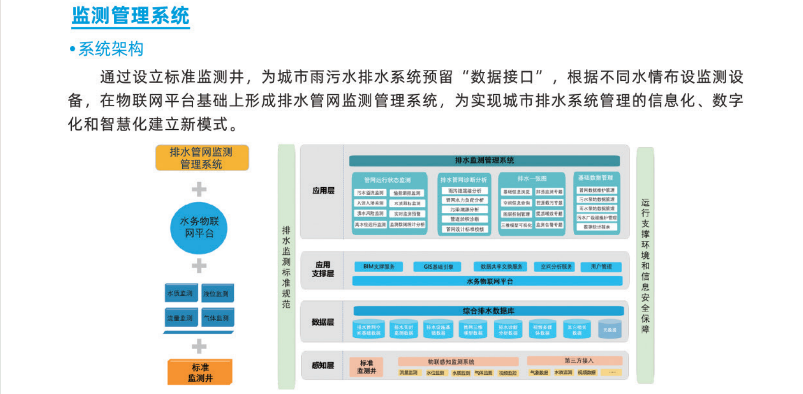 城鎮(zhèn)排水系統(tǒng)標(biāo)準(zhǔn)監(jiān)測(cè)井和排水管網(wǎng)監(jiān)測(cè)管理系統(tǒng)解決方案