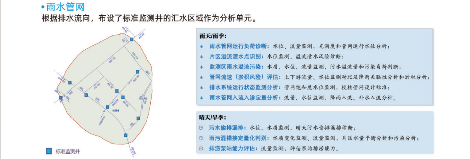 城鎮排水系統標準監測井和排水管網監測管理系統解決方案