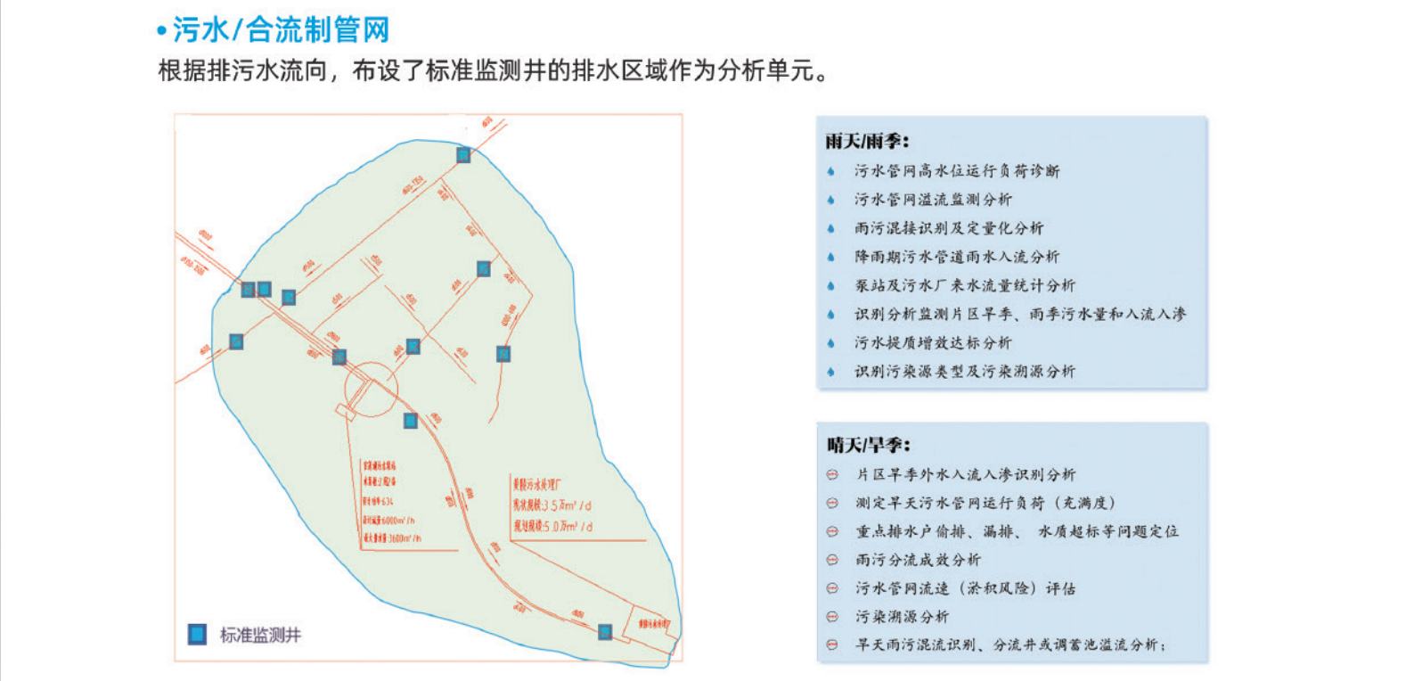 城鎮(zhèn)排水系統(tǒng)標(biāo)準(zhǔn)監(jiān)測(cè)井和排水管網(wǎng)監(jiān)測(cè)管理系統(tǒng)解決方案