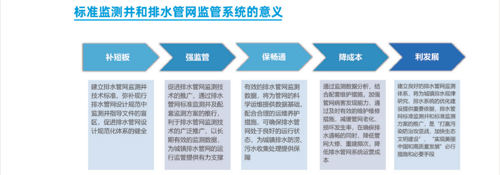 城镇排水系统标准监测井和排水管网监测管理系统解决方案