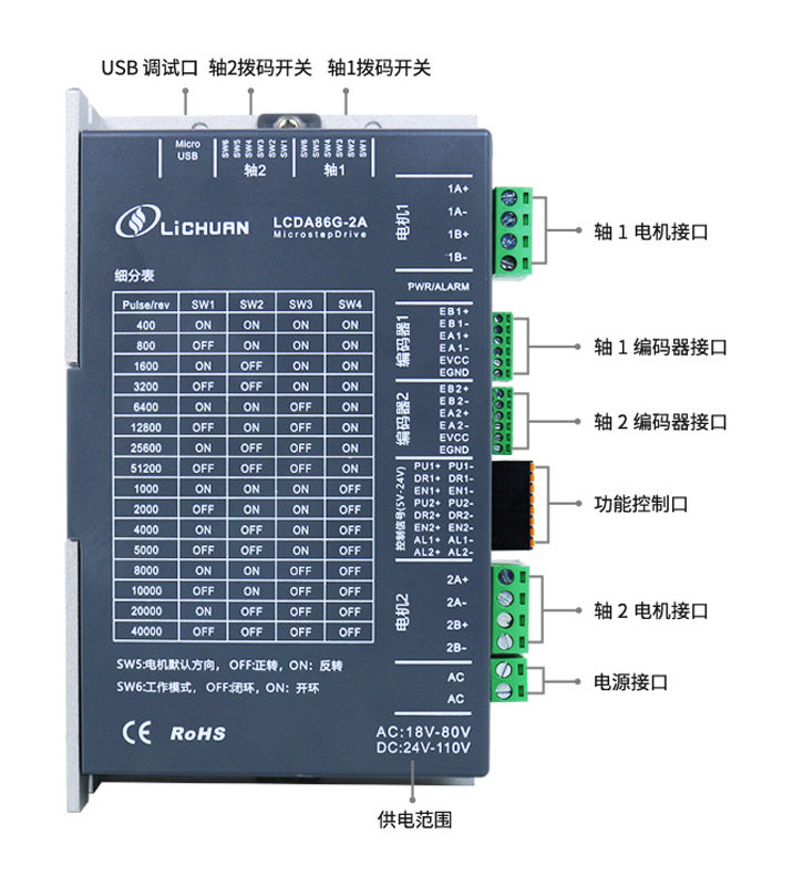 LCDA86G-2A两轴闭环驱动器