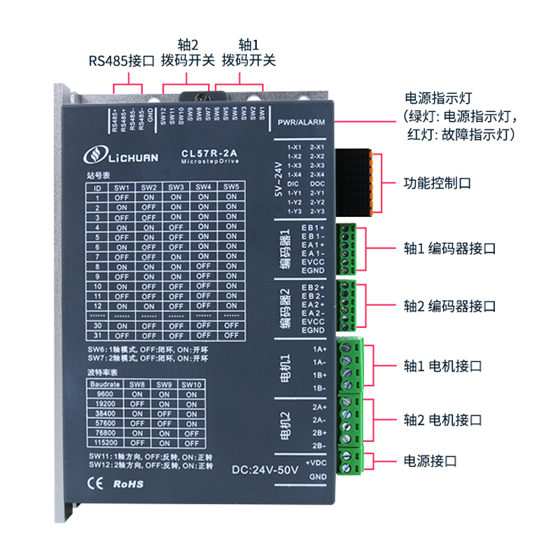 CL57R-2A两轴总线闭环驱动器