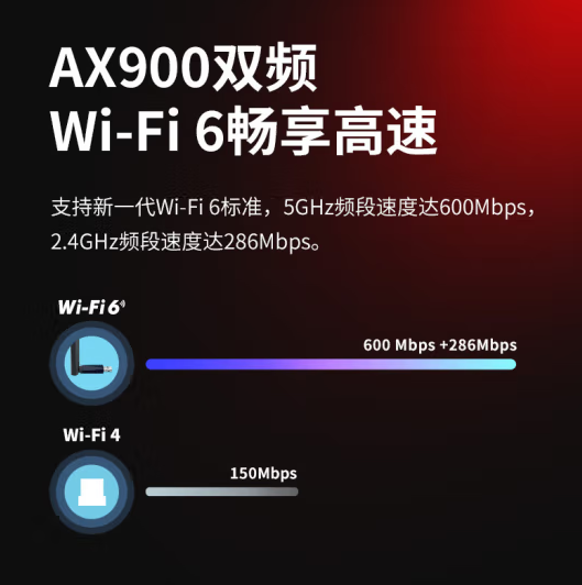 水星UX9H-AX900无线网卡