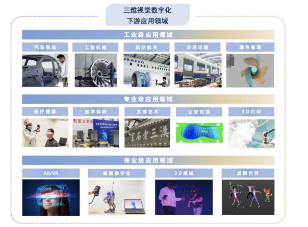 未来发展前景方向:国产三维视觉数字化产品逐渐替代海外品牌 未来发展前景方向:国产三维视觉数字化产品逐渐替代海外品牌