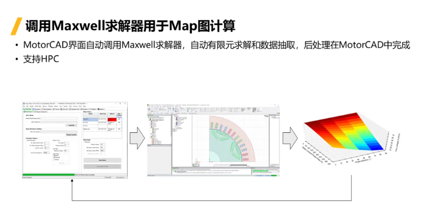 Ansys Maxwell & Motor-CAD功能更新 2024R1