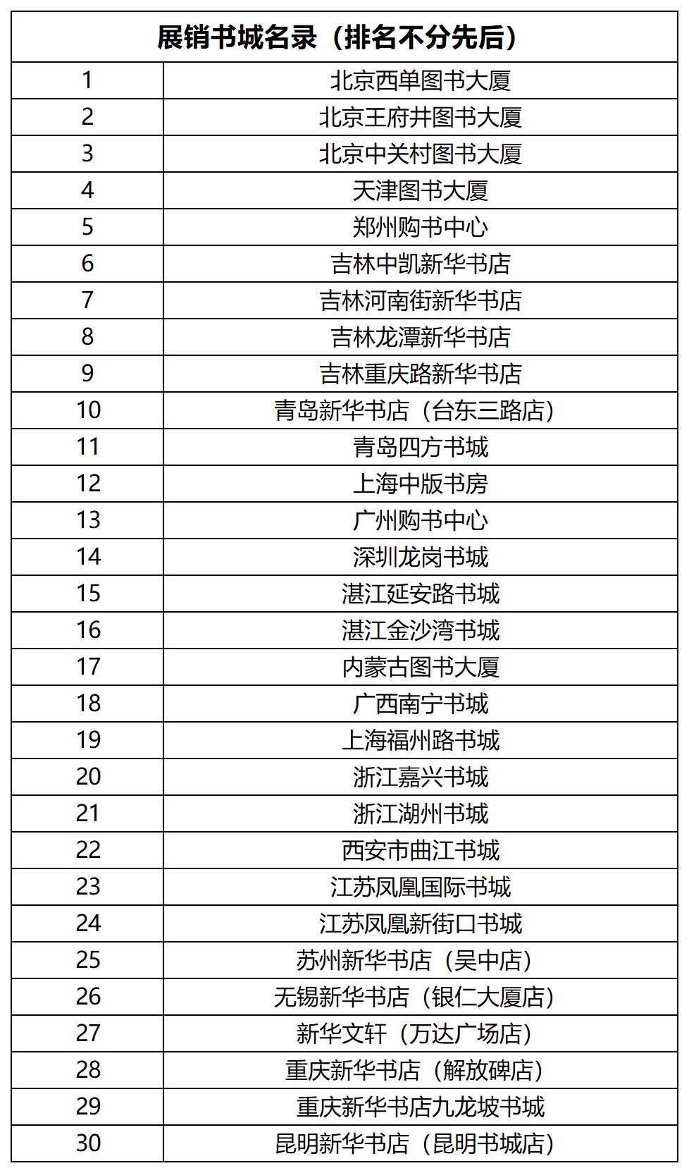 现代教育出版社20周年庆：20城联展点燃阅读热情