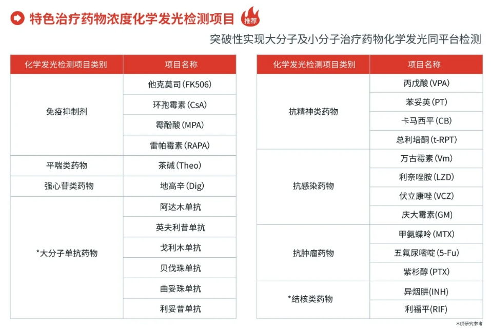 建议肾功能不全患者在TDM的辅助下降低利奈唑胺的经验用药量