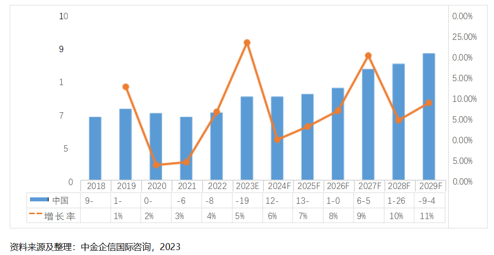 2023-2030年酸梅保健酒行业发展战略研究及重点品牌市场占有率评估预测报告