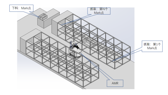 富唯智能案例|3D視覺(jué)引導(dǎo)機(jī)器人抓取鞋墊上下料