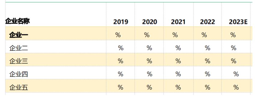 2024-2030年机场行李牵引车行业全产业结构深度分析及投资战略可行性评估预测报告 2024-2030年机场行李牵引车行业全产业结构深度分析及投资战略可行性评估预测报告