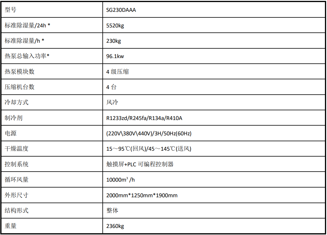 速潽捷余热回收设备在食品喷雾干燥项目中的应用——高温闭环能源站