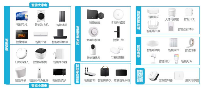 行业发展现状:全球拥有智能家居设备家庭数量已达2.6亿户 行业发展现状:全球拥有智能家居设备家庭数量已达2.6亿户