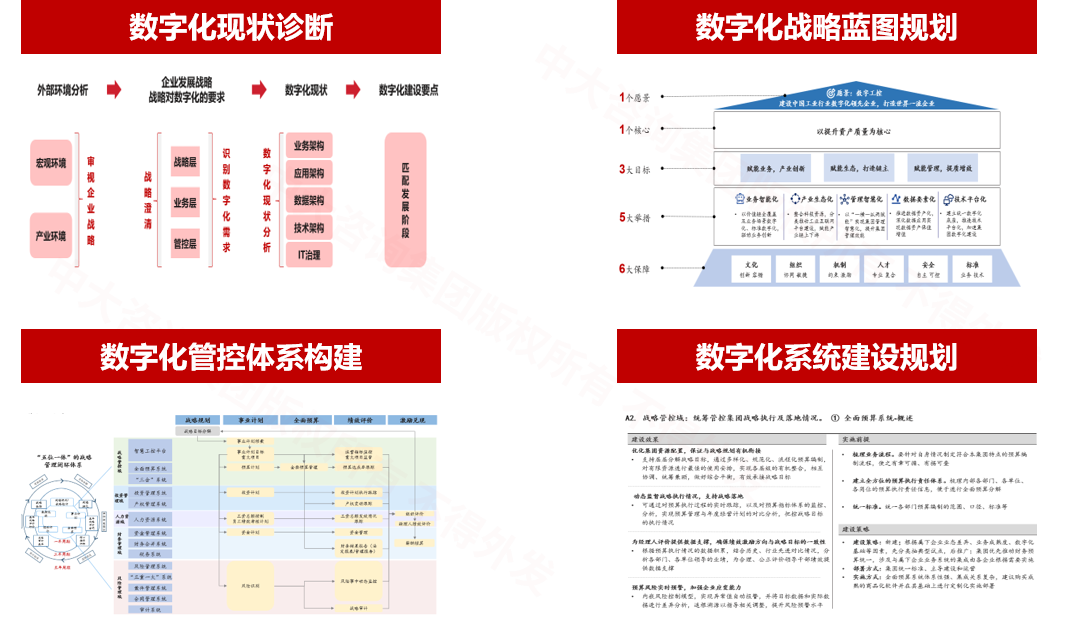 广州工业投资控股集团管控数字化