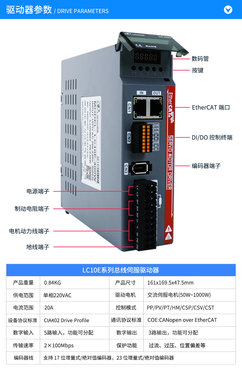 【新品上市】力川A5系列EtherCAT总线伺服