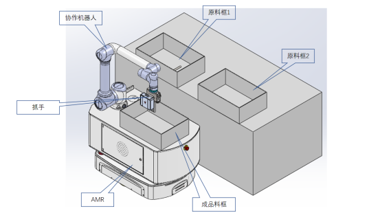 澳门沙金游戏网站应用案例：复合机器人赋能后减震器组装线，实现柔性高效下料系统革新