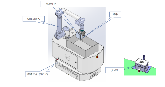 富唯智能案例|復(fù)合機(jī)器人后減震器組裝柔性下料