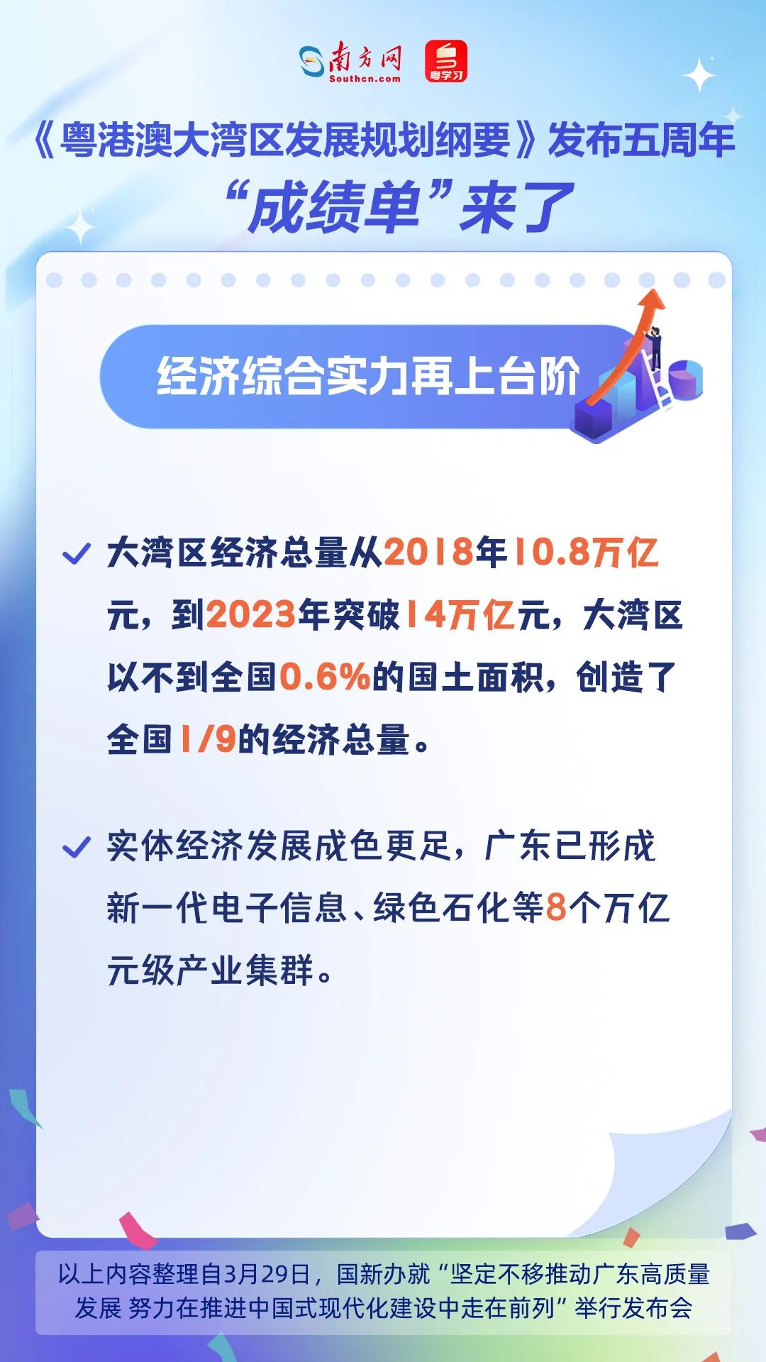 《粤港澳大湾区发展规划纲要》发布五周年，“成绩单”来了！