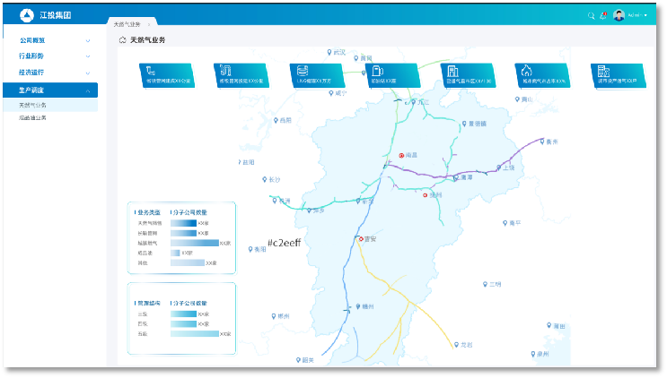 江西省投资集团数据可视化与经营驾驶舱