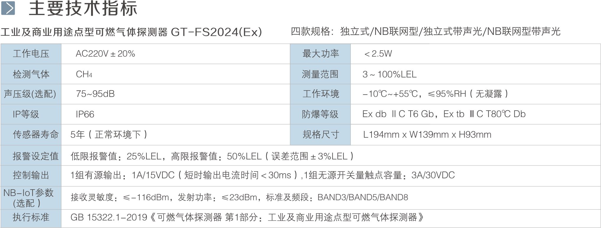 独立式燃气报警系统