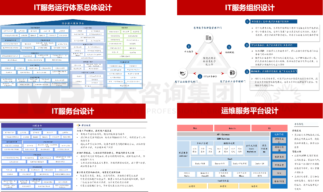 广州工业投资控股集团IT服务管理体系咨询