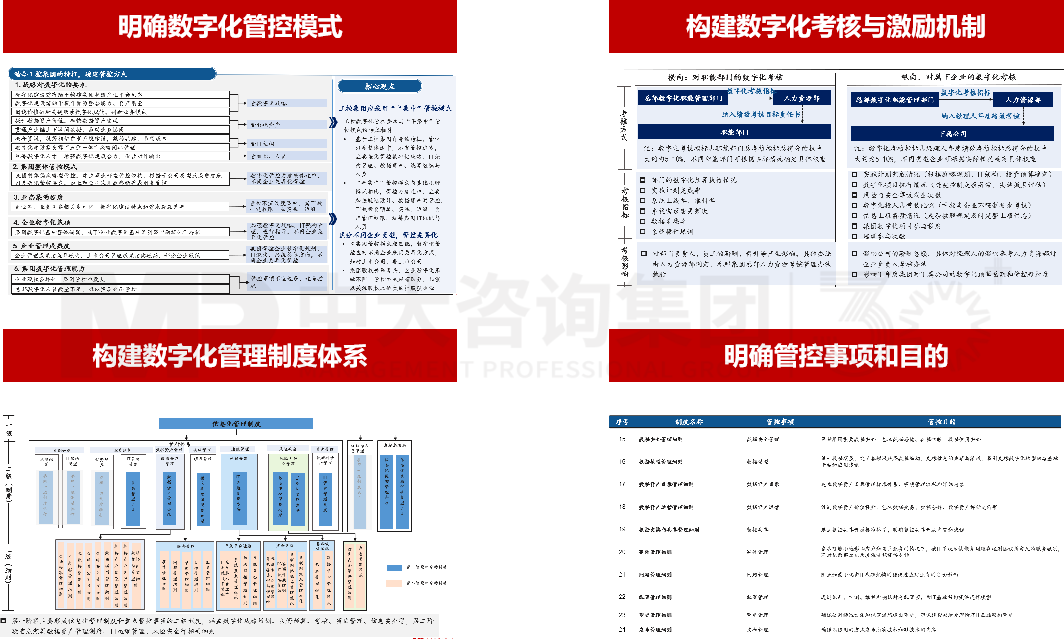 广州工业投资控股集团数字化管理体系规划