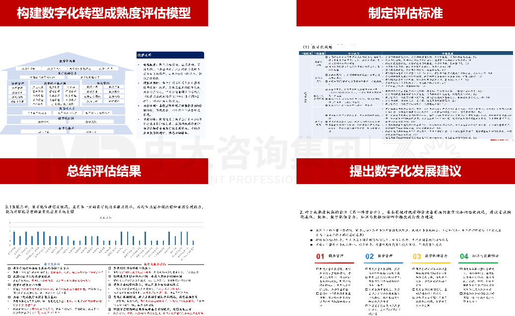 广州工业投资控股集团数字化转型成熟度评估