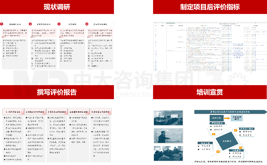 广州自来水公司数字化项目后评价