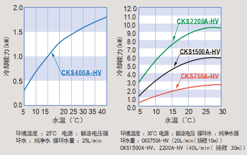 ORION好利旺机械CKS400A-HV自带水箱冷水机