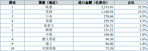 中國紡織服裝行業出口現狀:服裝及衣著附件是主要出口品類,其中針織服裝及衣著附件出口增長迅猛 中國紡織服裝行業出口現狀:服裝及衣著附件是主要出口品類,其中針織服裝及衣著附件出口增長迅猛