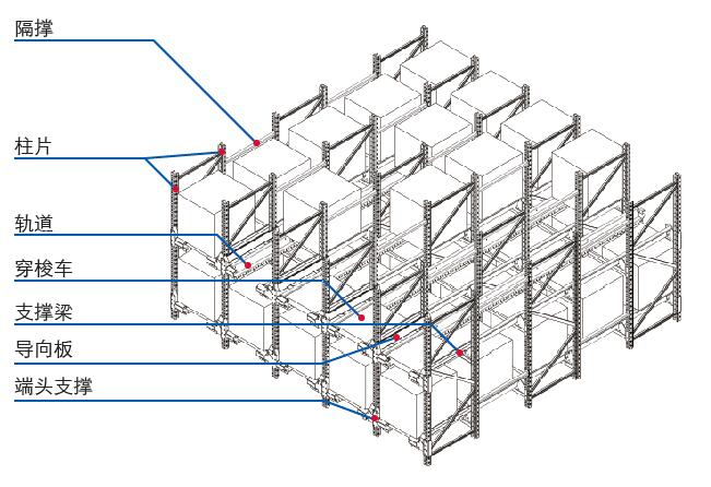 穿梭车货架