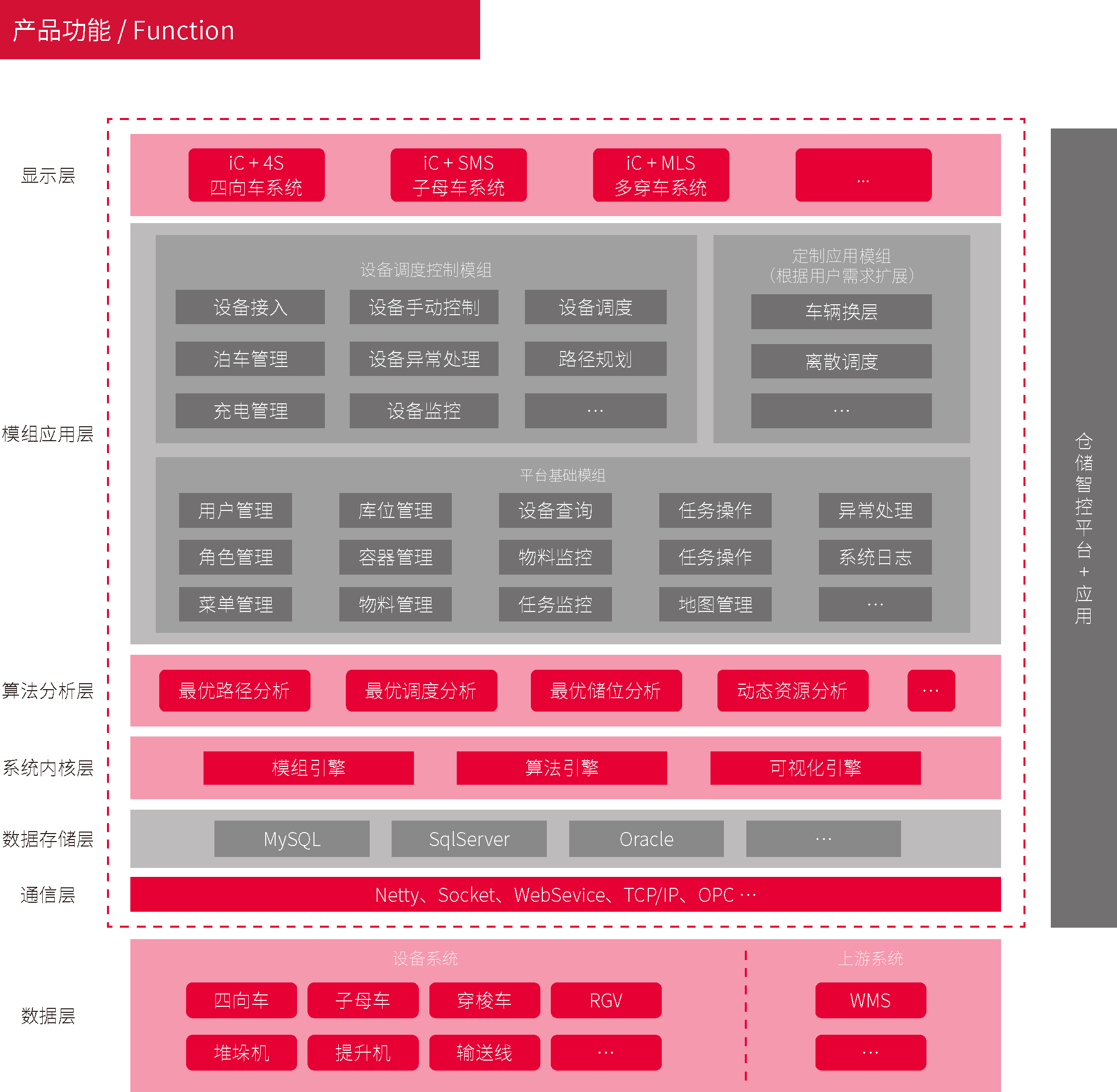 iC+“仓”系列控制系统