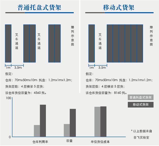 电动移动式货架