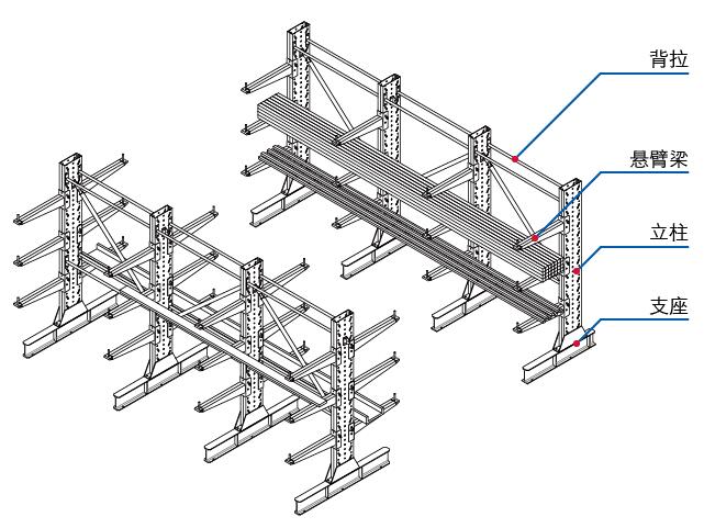 悬臂式货架