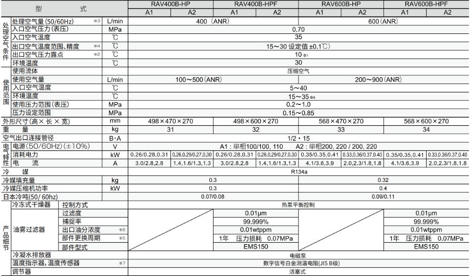 压缩空气温控装置RAV400B-HP好利旺机械ORION