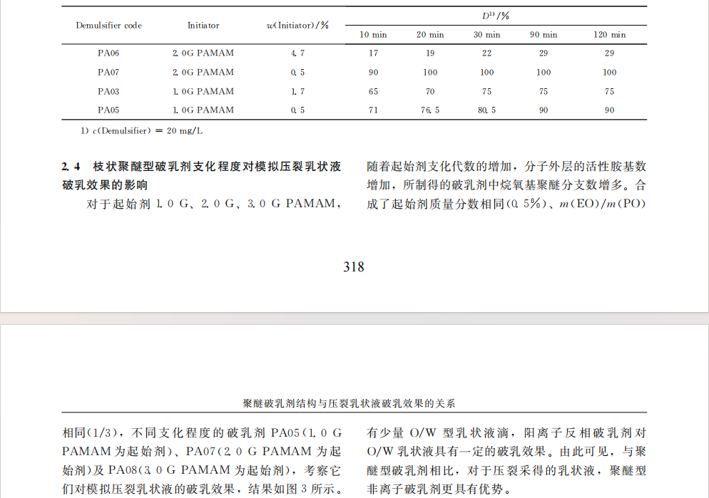 聚醚破乳剂结构与压裂乳状液破乳效果的关系