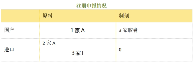 环丝氨酸--立项推荐