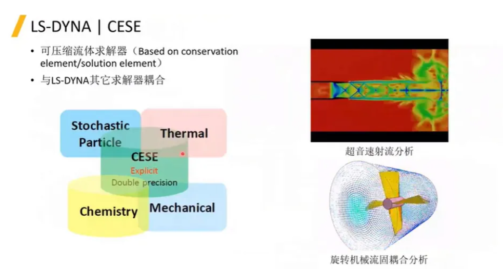 LS-DYNA軟件及其在汽車零部件行業(yè)的應(yīng)用介紹（一）