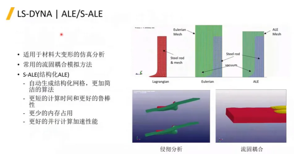 LS-DYNA軟件及其在汽車零部件行業(yè)的應(yīng)用介紹（一）