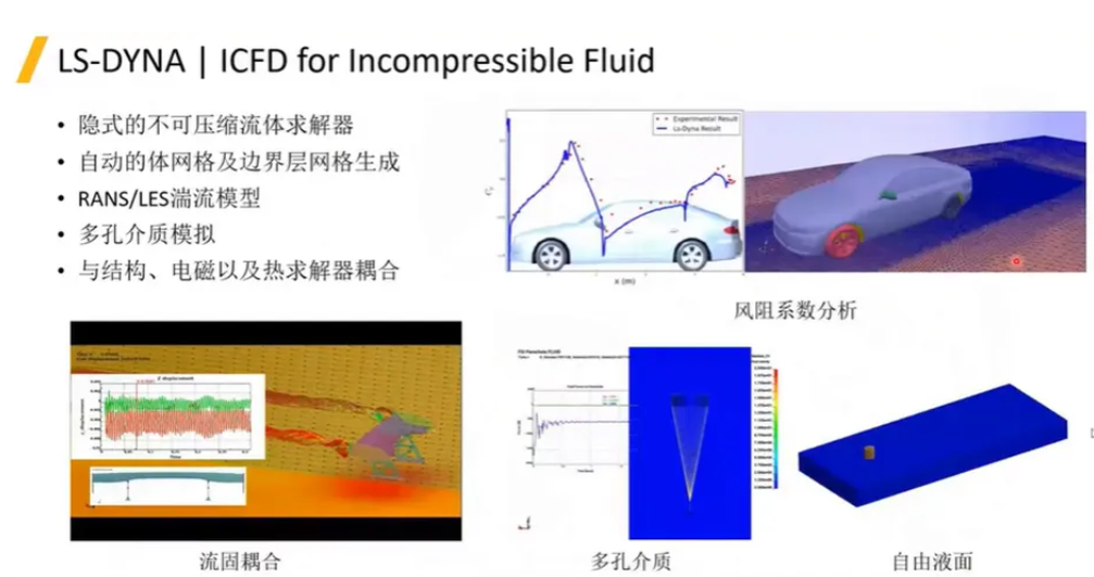 LS-DYNA軟件及其在汽車零部件行業(yè)的應(yīng)用介紹（一）