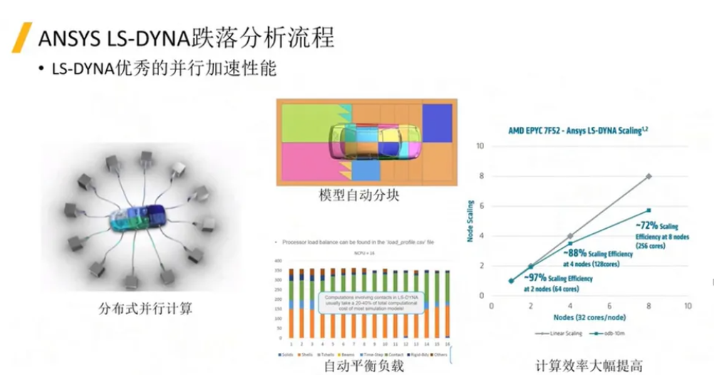 LS-DYNA軟件及其在汽車零部件行業(yè)的應(yīng)用介紹（一）