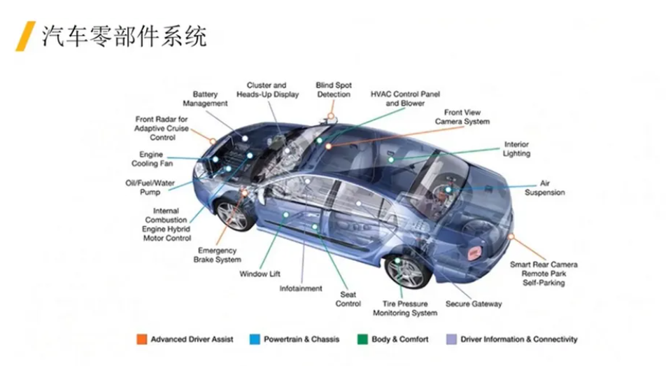 LS-DYNA軟件及其在汽車零部件行業(yè)的應(yīng)用介紹（二）