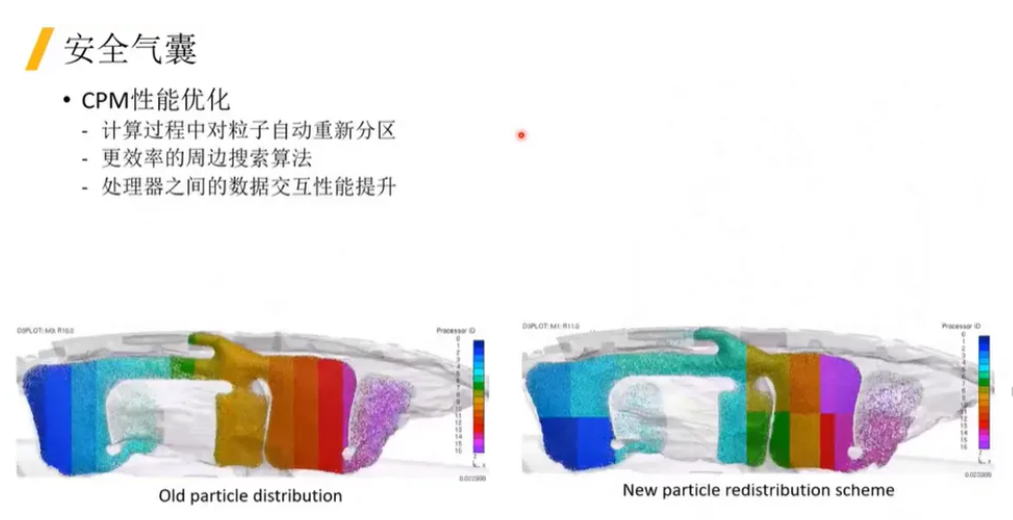 LS-DYNA軟件及其在汽車零部件行業(yè)的應(yīng)用介紹（二）