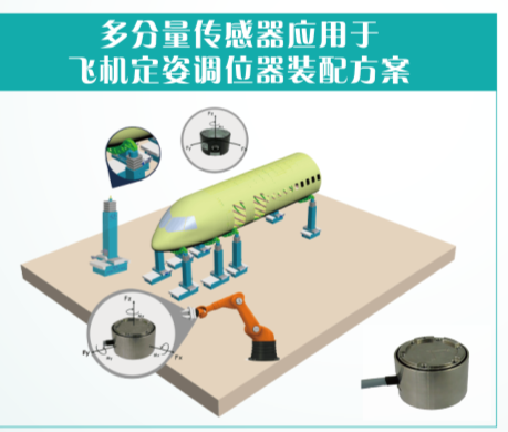 華創HUATRAN-三/六分量傳感器應用于飛機定姿調位器裝配