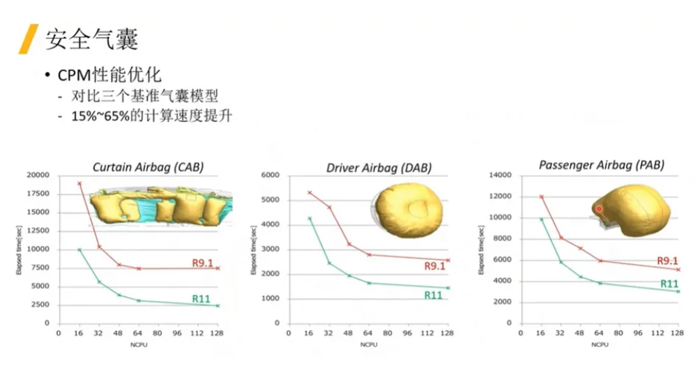 LS-DYNA軟件及其在汽車零部件行業(yè)的應(yīng)用介紹（二）