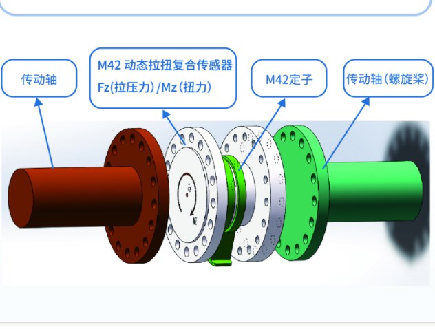 扭矩傳感器在海洋船舶領域的應用案例