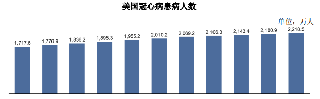 心脑血管药物市场规模预测:预计未来仍将维持稳定增长,2025年整体市场规模可达1,867.5亿元 心脑血管药物市场规模预测:预计未来仍将维持稳定增长,2025年整体市场规模可达1,867.5亿元